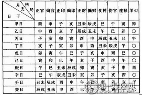 八字 十神 查詢|十神查询测算,八字十神免费测算,八字免费查十神